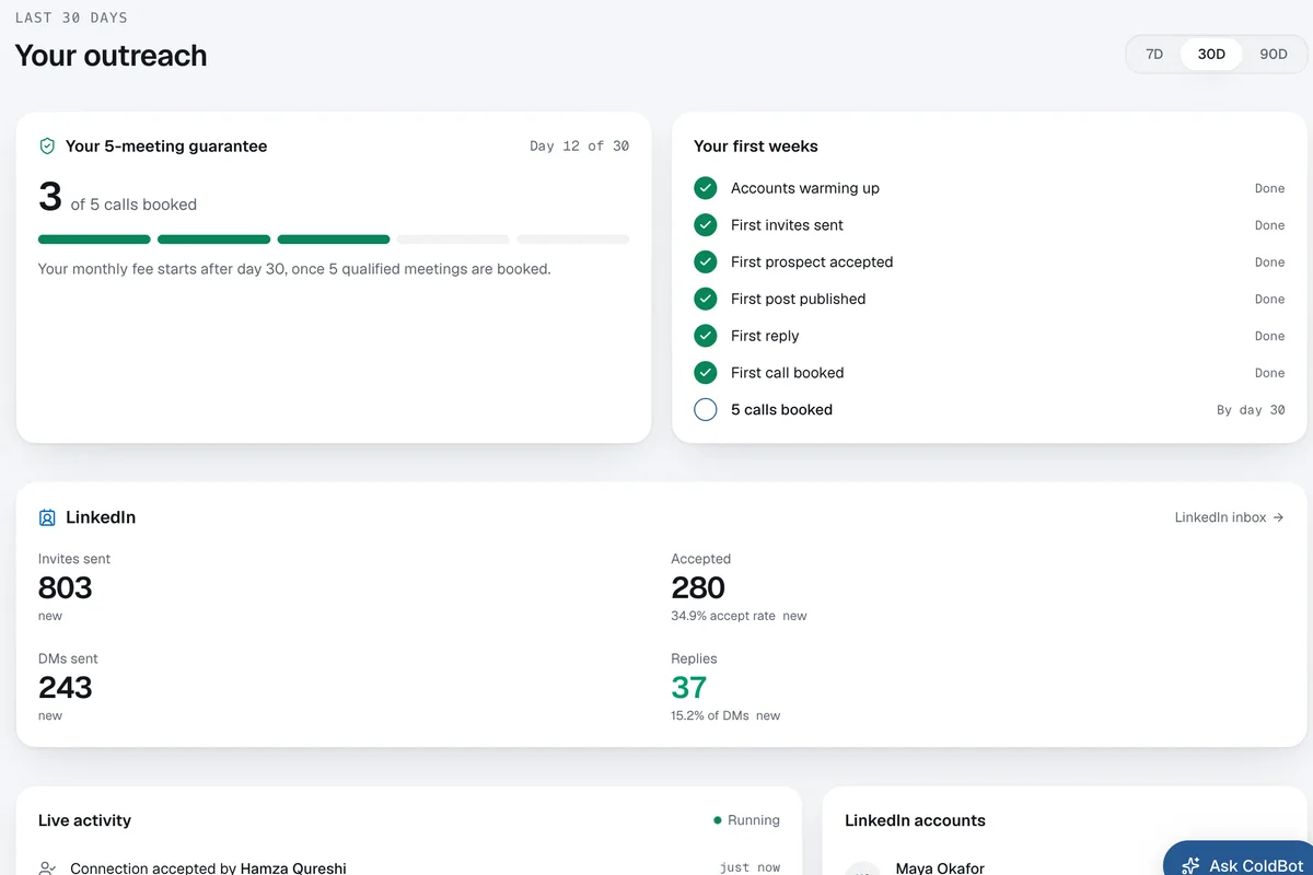 Your team at a glance, shown with sample data